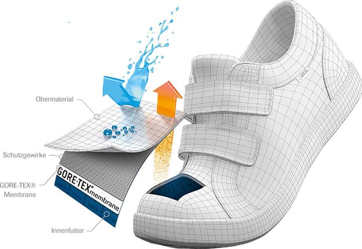 Produktbild Meindl Ontario GTX (30)