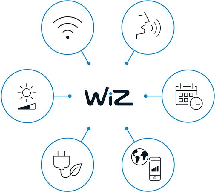Image du produit WiZ Elpas (650 lm, IP44)