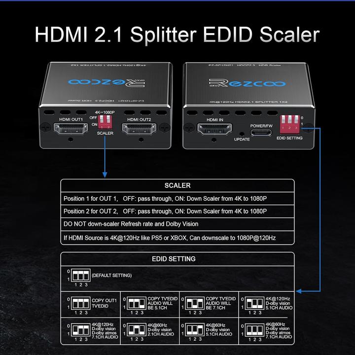 Produktbild Ezcoo HDMI 2.1 Splitter für 4K/8K Dual Monitore
