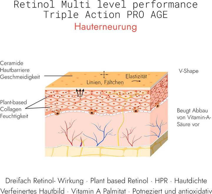 Produktbild Klapp RESIST AGING Retinol Triple Action PRO AGE Serum (30 ml)