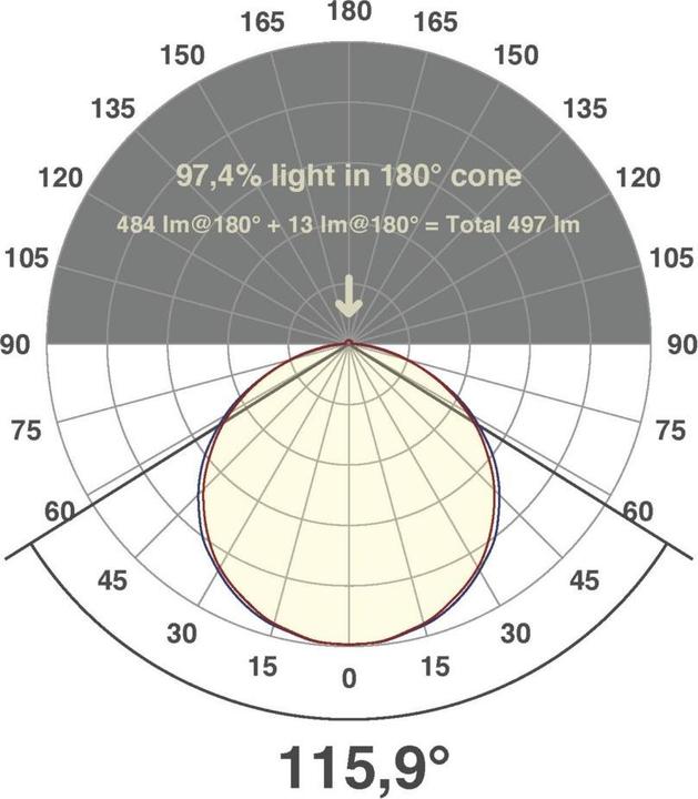 Image du produit EVN-Lichttechnik Bande lumineuse LED EVN (Blanc, 500 cm, Intérieur)