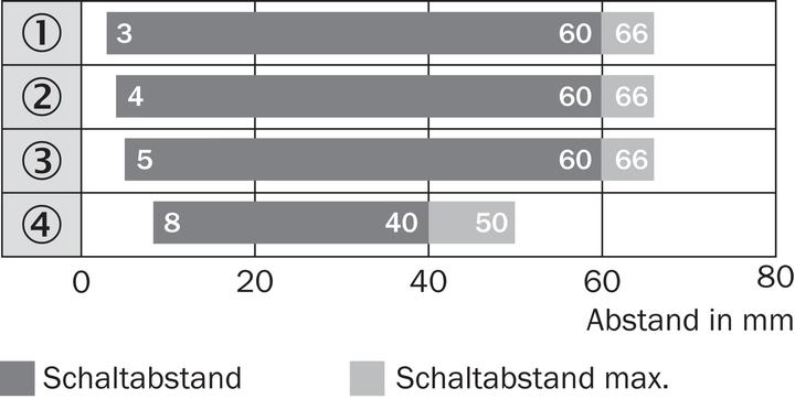 Actual product image Sick Diffuse reflection light scanner
