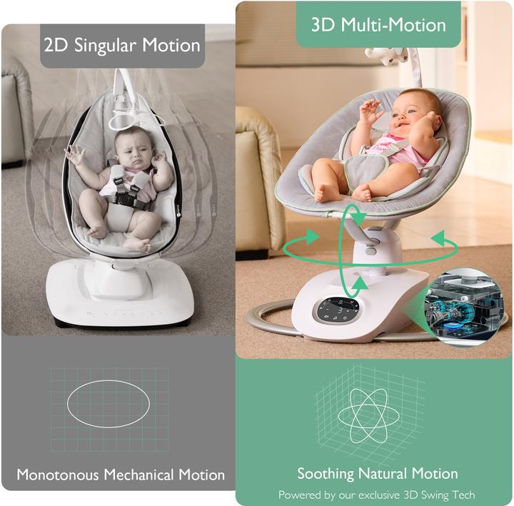 Immagine prodotto Momcozy Baby Swing