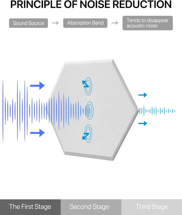Actual product image Soundsbay White (12 pcs.)