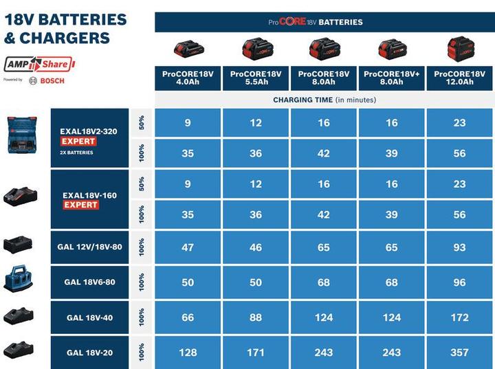 Produktbild Bosch Professional Zubehör GBA ProCORE 8 Ah 18V+ (18 V)