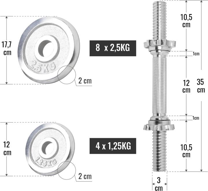 Immagine prodotto Gorilla Sports Set di manubri (8 x 2,5 kg, 4 x 1,25 kg)