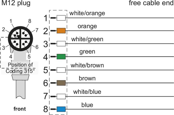 Image du produit Metz Câble de raccordement M12 connecteur 8 pôles codé en X coudé 2m (S/FTP, CAT6a, 2 m)