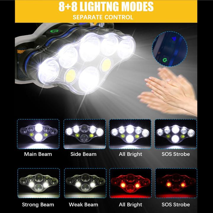 Produktbild Lumina Swiss LED Stirnlampe ProX (1800 lm)