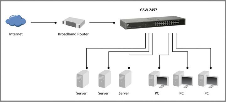 Produktbild LevelOne GSW-2457: 24Port Switch, 1Gbps (24 Ports)