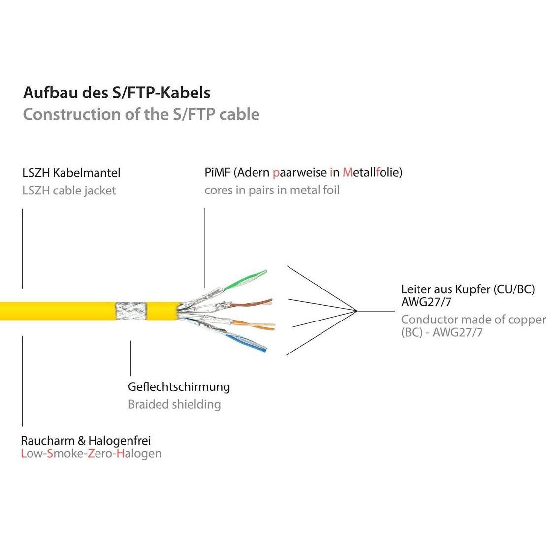 Thumbnail - Good Connections Alcasa (S/FTP, CAT6a, 3 m), Netzwerkkabel