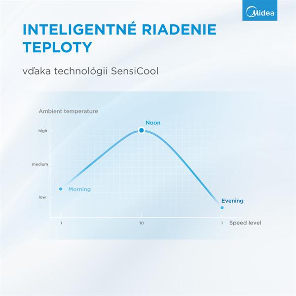 Produktbild Midea AMS150-PBW (61 dB)