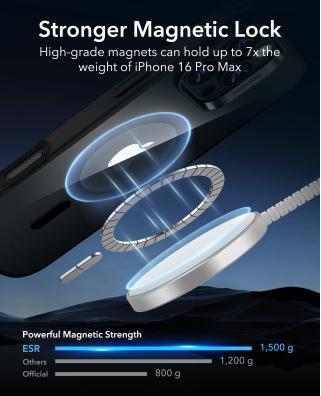 Produktbild ESR Classic Hybrid HaloLock Case (Apple iPhone 16 Pro Max)