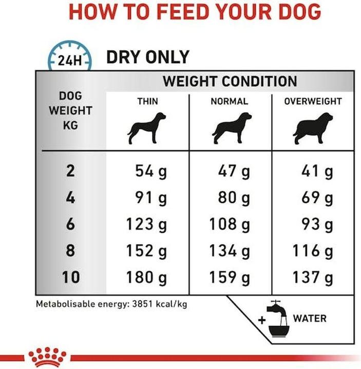 Produktbild Royal Canin VHN Anallergenic Small Dogs - dry food for adult dogs - 1.5 kg (Adult, 1 Stk., 1500 g)