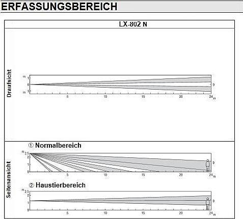 Produktbild Optex 24m Aussenbewegungsmelder LX-802 Strecke (24 m)