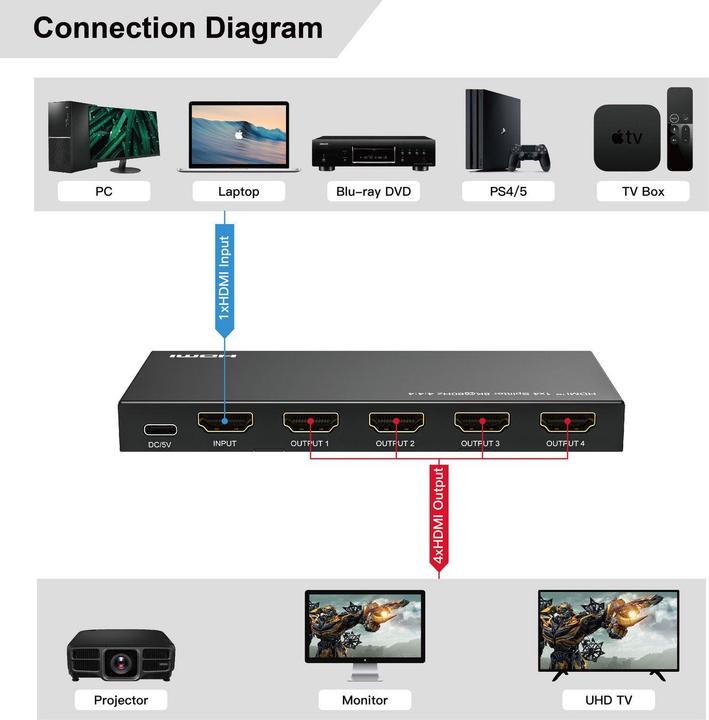 Image du produit MicroConnect 8K@60Hz HDMI Splitter 1x4