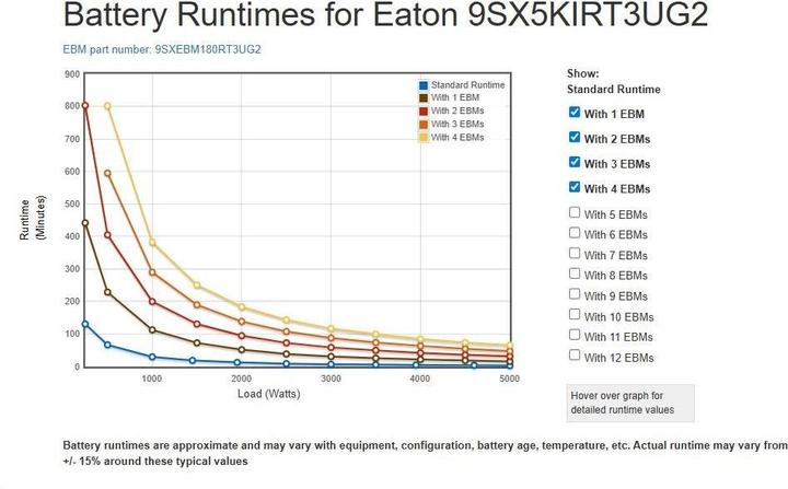 Produktbild Eaton 9SX 5000i RT3U G2 (5000 VA, 5000 W, Online-Doppelwandler USV)