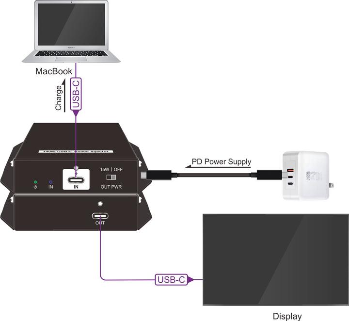 Actual product image Vivolink USB-C Power Injector w/ 100W (100 W)