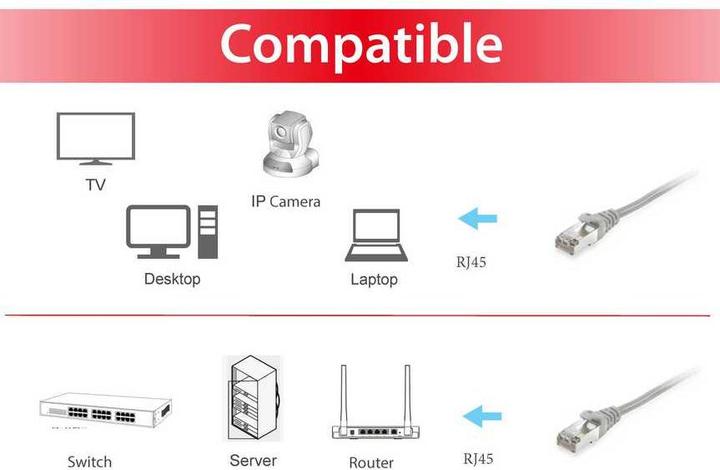 Produktbild equip Netzwerkkabel (S/FTP, CAT6, 0.25 m)