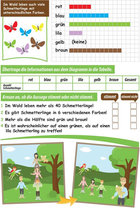 Produktbild Mathematik Übungsheft Klasse 2 - Erlebnisheft - Multiplizieren und Dividieren (Deutsch, Conrad Zimmermann, Christian Hotop, 2017)