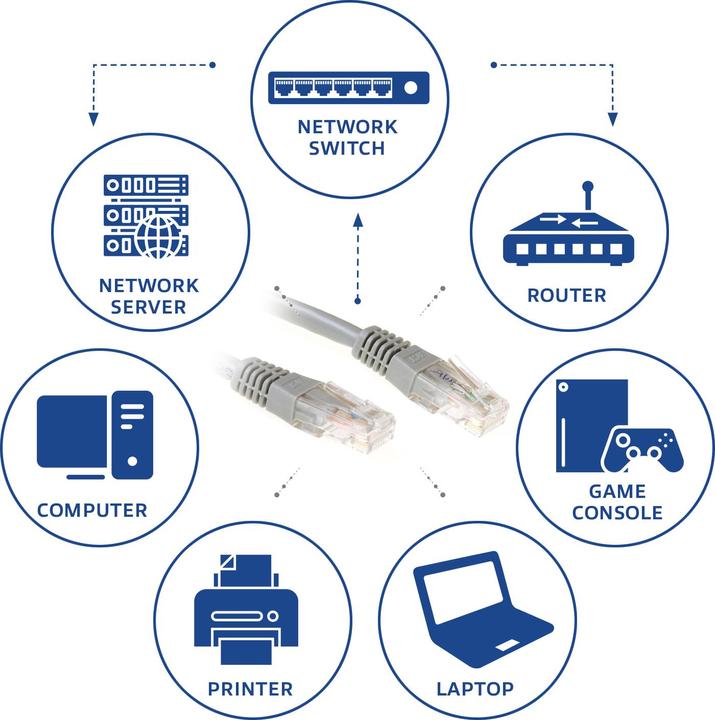 Produktbild Grey 15 meter U/UTP CAT6 patch cable with RJ45 connectors. Cat6 u/utp grey 15.00m (U/UTP, CAT6, 15 m)