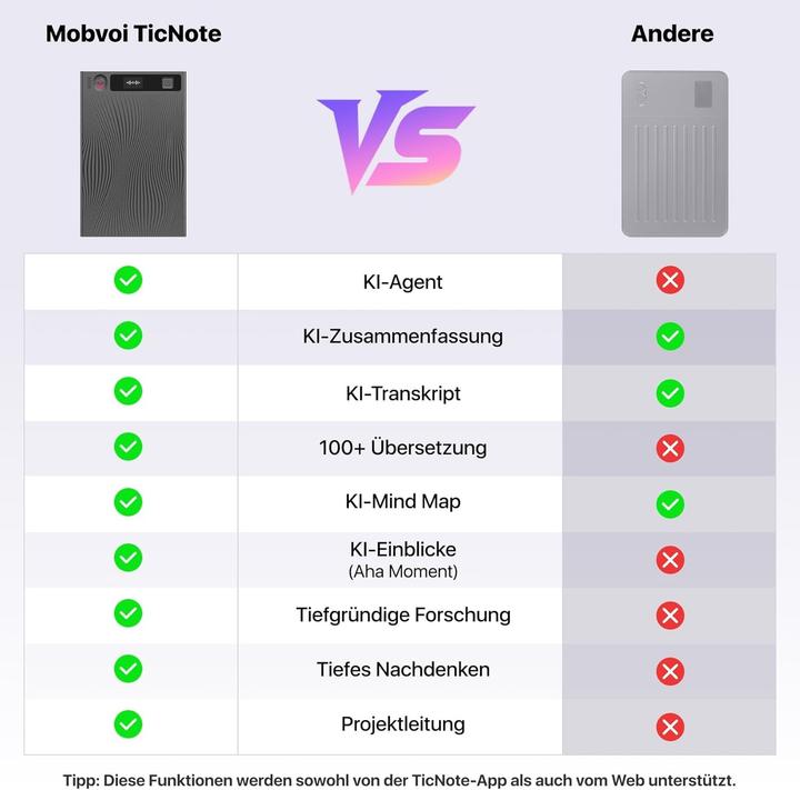 Produktbild Mobvoi TicNote voice recorder (gray) (64 GB)