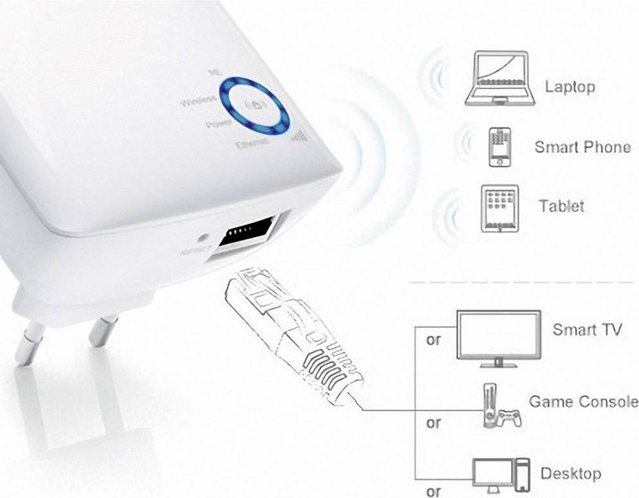 Produktbild TP-Link Tl-Wa850re (300 Mbit/s)