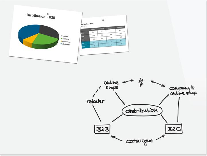 Image du produit BE! Board Tableau magnétique en verre Be!Board, (L)1.200 x (H)900 mm, blancá (Tableau magnétique, 120 x 90 cm)