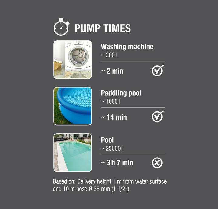 Productafbeelding Gardena Helderwater dompelpomp 11000 (Heldere waterpomp)