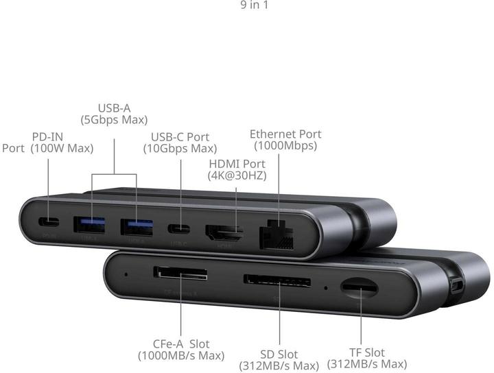 Image du produit SmallRig 9 in 1 CFexpress Photography Docking Station (A) 4663