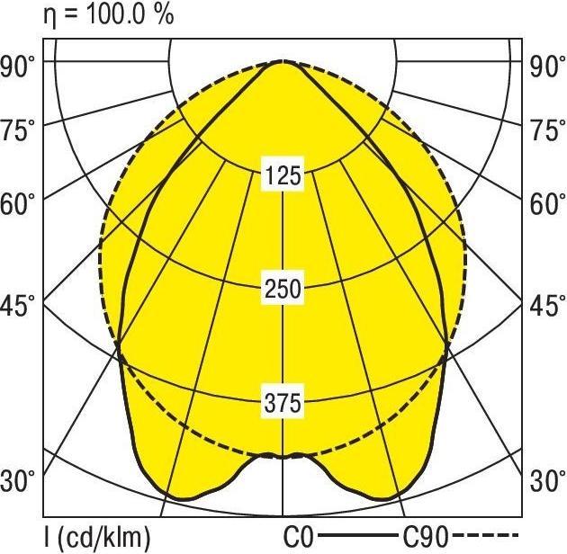 Produktbild Ridi LED-Geräteträger (8980 lm)