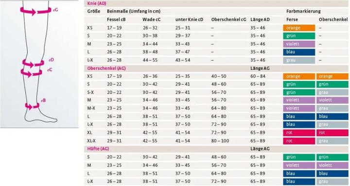 Produktbild Mediven A-D Kniestrumpf Thrombexin 18