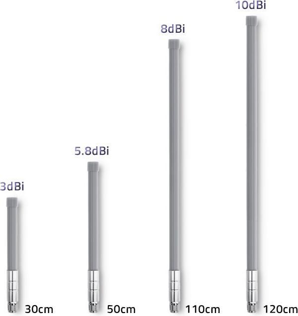 Produktbild Qoltec 57024 LoRa-Antenne | 5 8 dBi | Draussen (Antennenadapter)