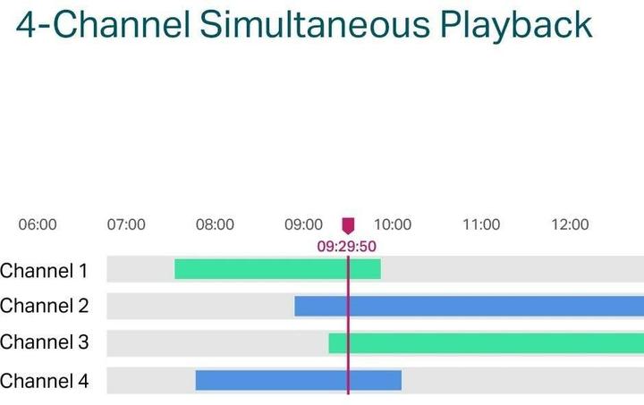 Produktbild TP-Link NET VIDEO RECORDER 4CH/VIGI NVR1104H-4P (Netzwerk Videorecorder (NVR))