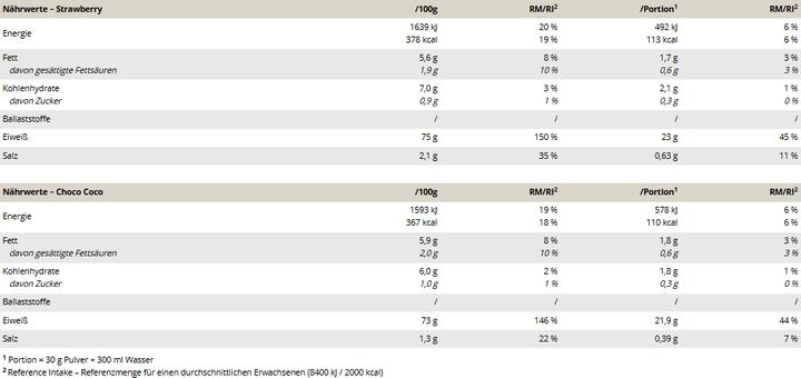 Valeurs nutritives et ingrédients Peak Ice Works Isolat de protéines végétalien (750 g, 1 x, Vanille)