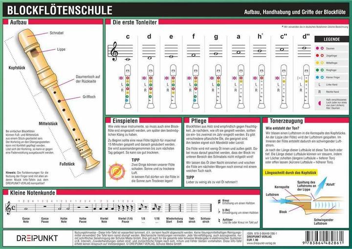Produktbild Blockflötenschule (Deutsch, Michael Schulze, 2014)