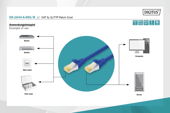 Produktbild Digitus Netzwerkkabel (S/FTP, CAT6a, 5 m)