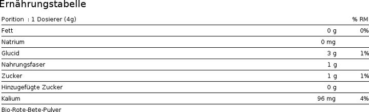 Valeurs nutritives et ingrédients Sunwarrior Poudre de betterave (Standard, 1 pcs, 360 g)