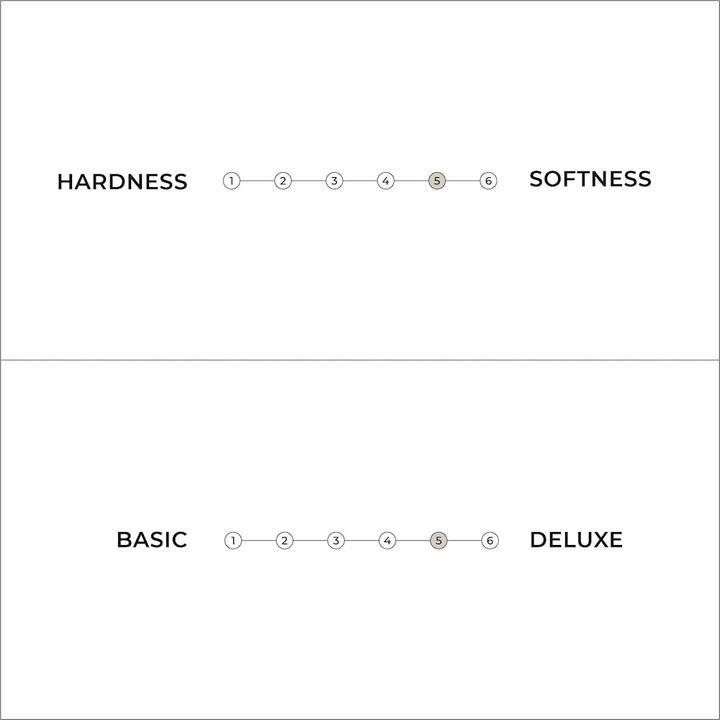 Image du produit Karup Design Sandwich (180 x 200 cm, Noyau en latex)