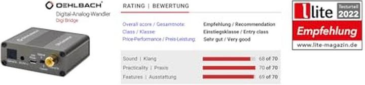 Produktbild Oehlbach Da Converter (Digital -> Analog)