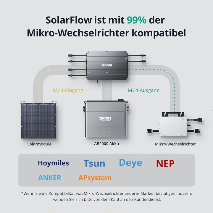 Immagine prodotto Zendure Accumulo di energia SolarFlow Smart PV Hub 2000 1,92 kWh