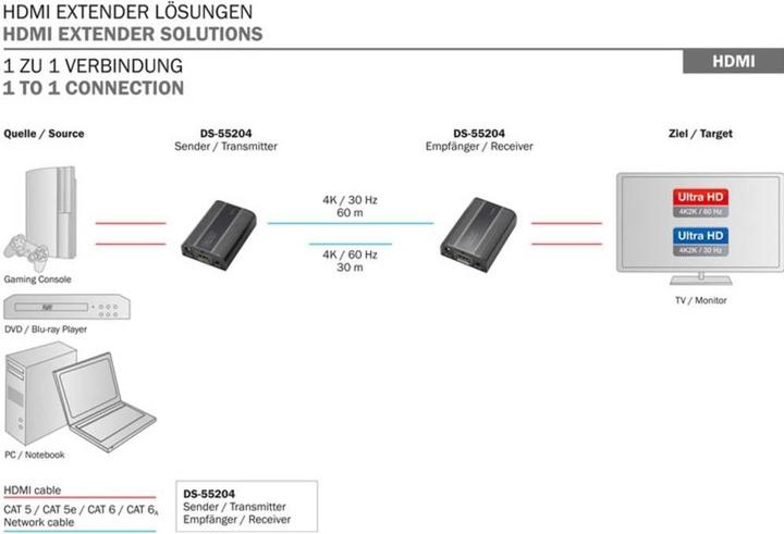 Produktbild Digitus DS-55204