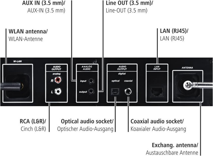 Actual product image Hama Dit2000 (Network Audio Player, Radio Tuner)