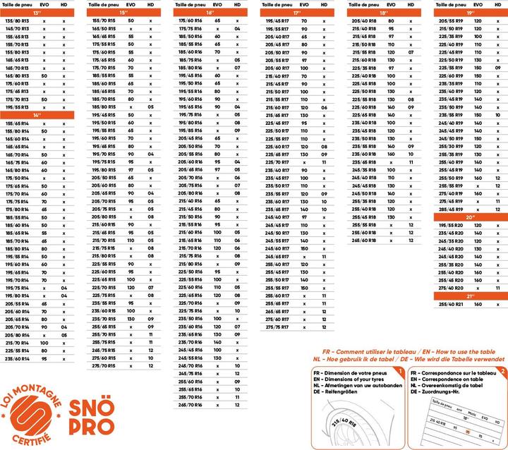 Produktbild SNÖ-PRO Chaines neige 12mm HD05 (x2)