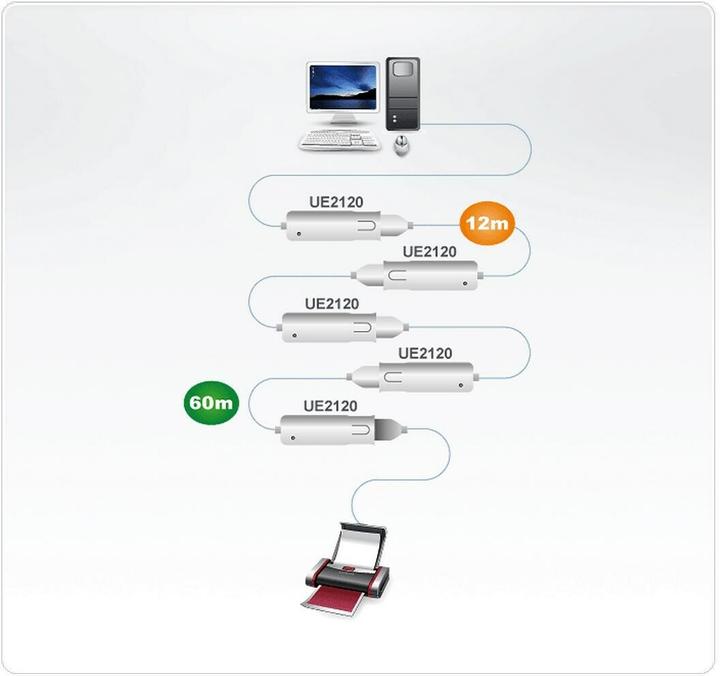 Immagine prodotto Aten UE2120 Cavo di estensione USB (12 m, USB 2.0)