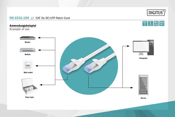 Immagine prodotto Digitus Cavo patch SF/UTP CAT 5e (SFTP, CAT5e, 15 m)
