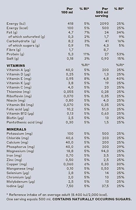 Valeurs nutritives et ingrédients YFood Berry végétalien (Fruits rouges, 1 x)