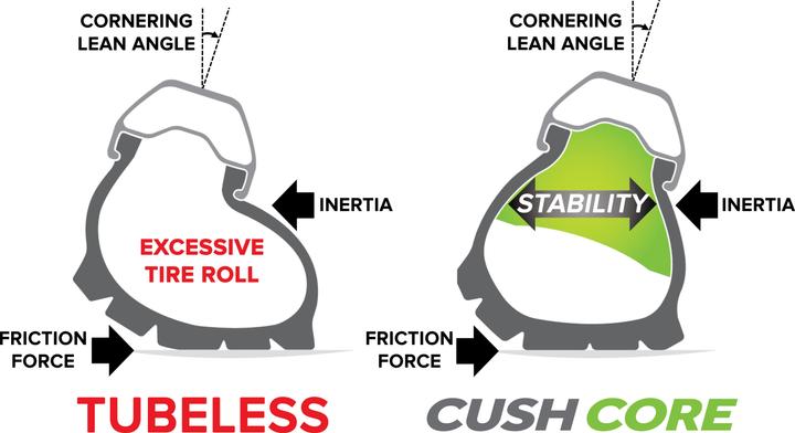Actual product image CushCore Pro Set 29