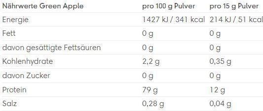 Valori nutrizionali e ingredienti ESN Isoclear (Mela verde, 1 pz., 600 g)