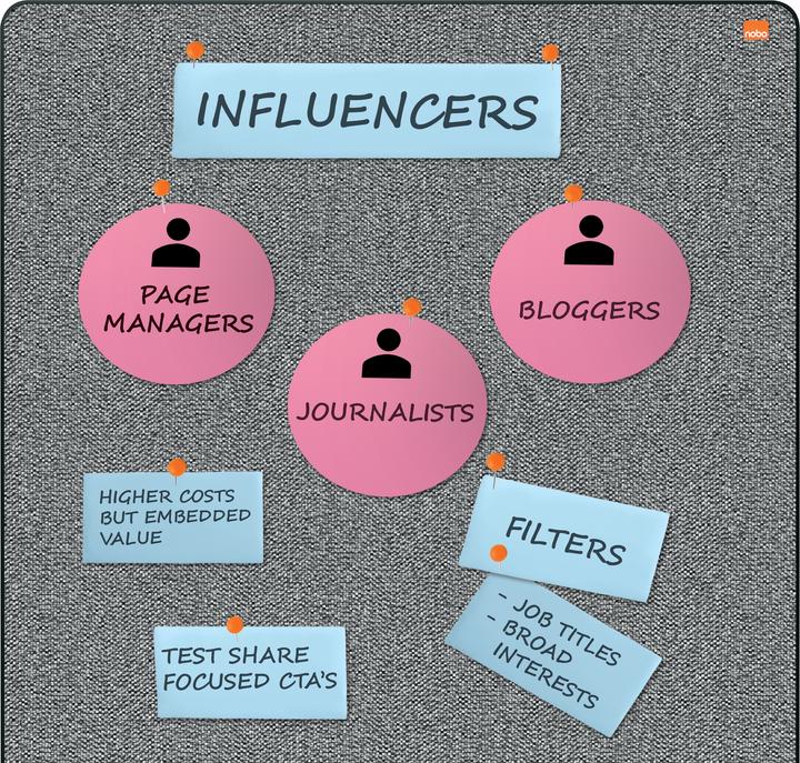 Image du produit Nobo Tableau blanc/tableau de notes Move & Meet (90 x 180 cm)