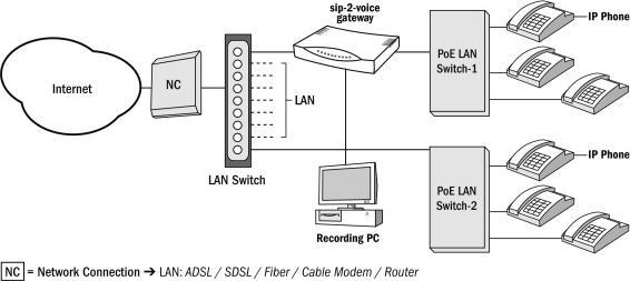 Produktbild Activision Mitschneidegerät VoIP, 8 gleichzeitige Anrufe - 25 Stationen.